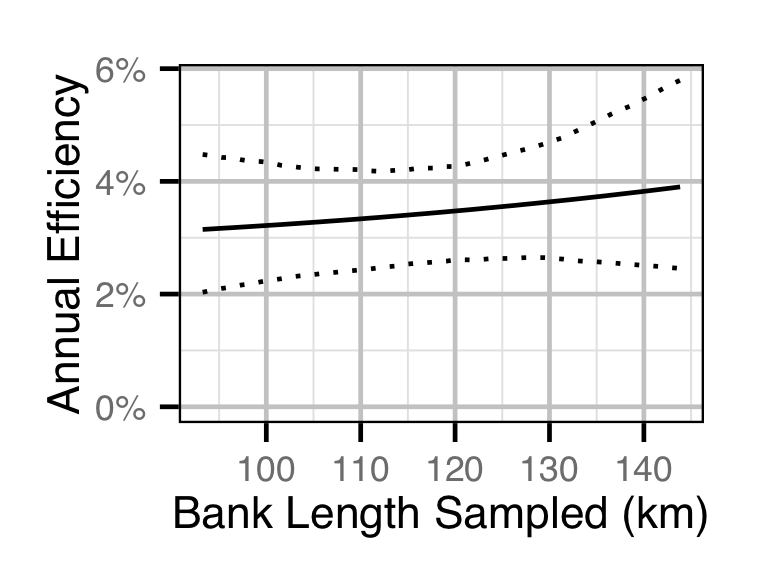 figures/survival/Adult WP/efficiencybank.png